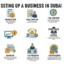What are the steps for business setup in Dubai?